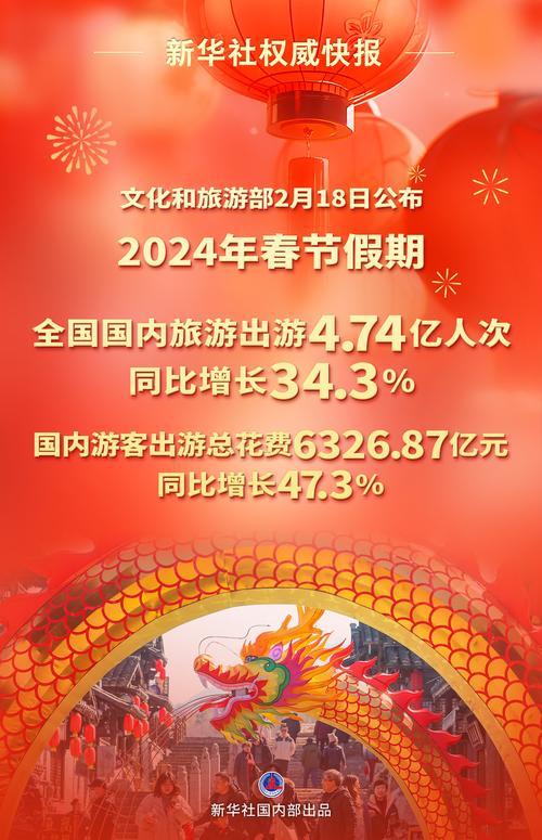 春节旅游预订进入高峰期，入境游订单同比增长203%