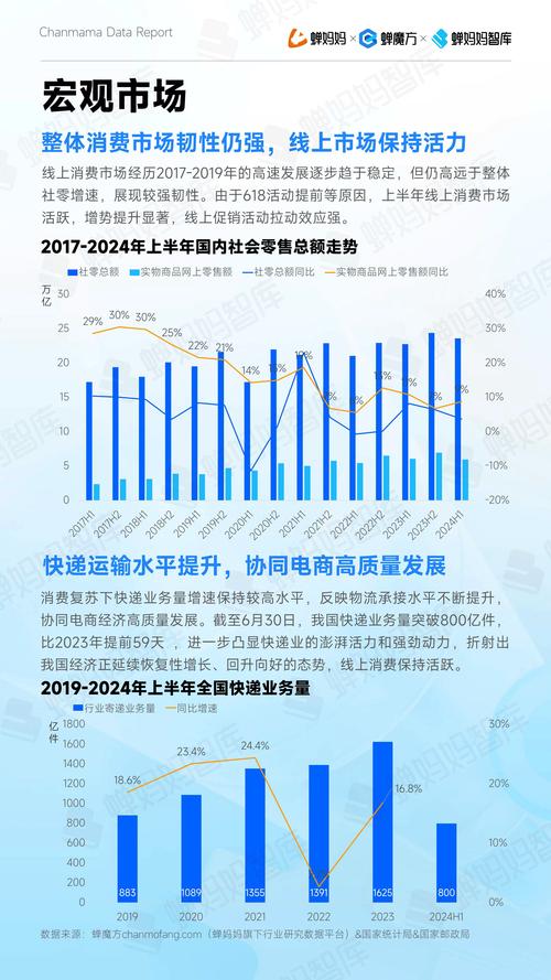 抖音电商全年销售154亿单产业带商品，830个产业带销售额过亿