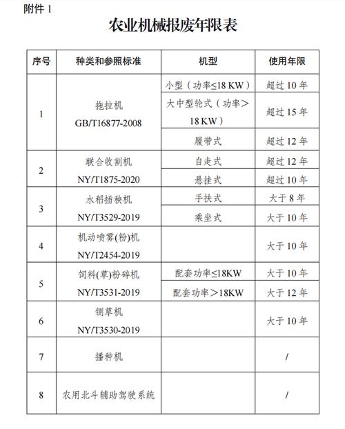 报废补贴提高50%，武汉农机换新迎来好时机