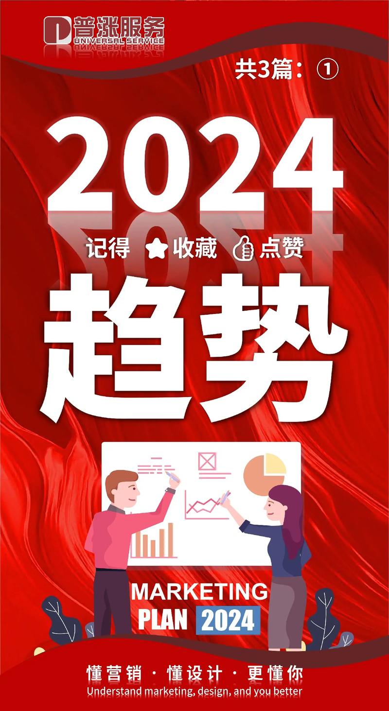 如何顺势而为调整品牌战略？精彩尽在2024撬动大会