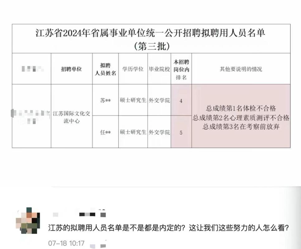 江苏一事业单位招聘前三名均未录取？官方回应：属实，不存在内定