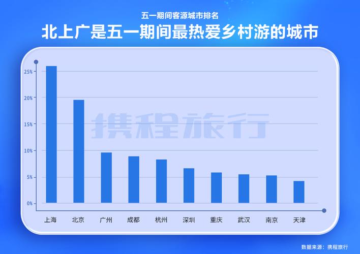 携程端午旅游报告：自驾客更加年轻化，00后订单同比增长150%