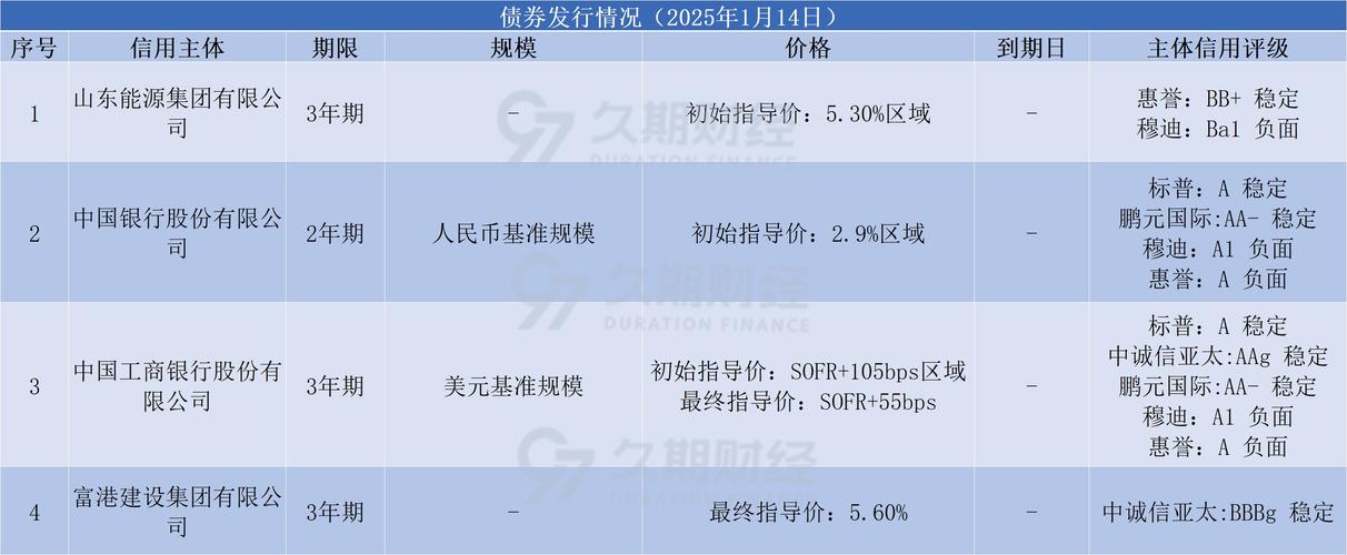 宝龙地产境外债务重组计划失效，业内人士：或推出削债力度更大的重组方案