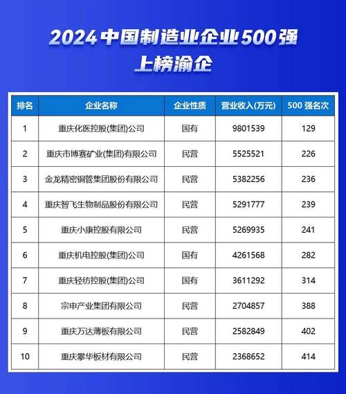 工信部：今年我国有72家企业进入世界品牌500强榜单 其中制造业25家