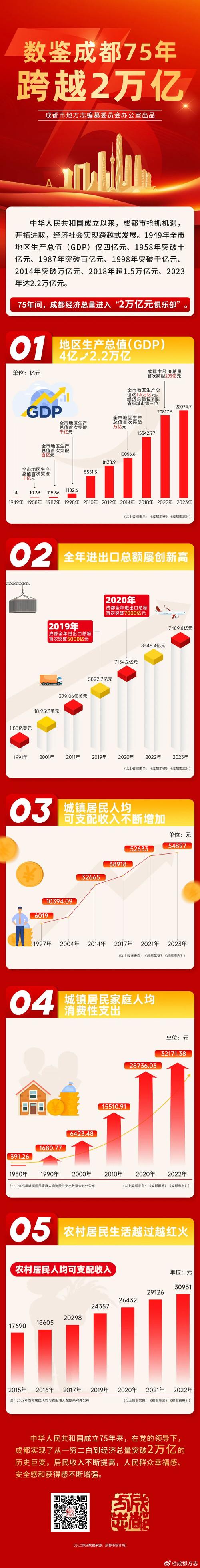 成都：力争到2027年末，纳入“春苗”培育库企业超3000户