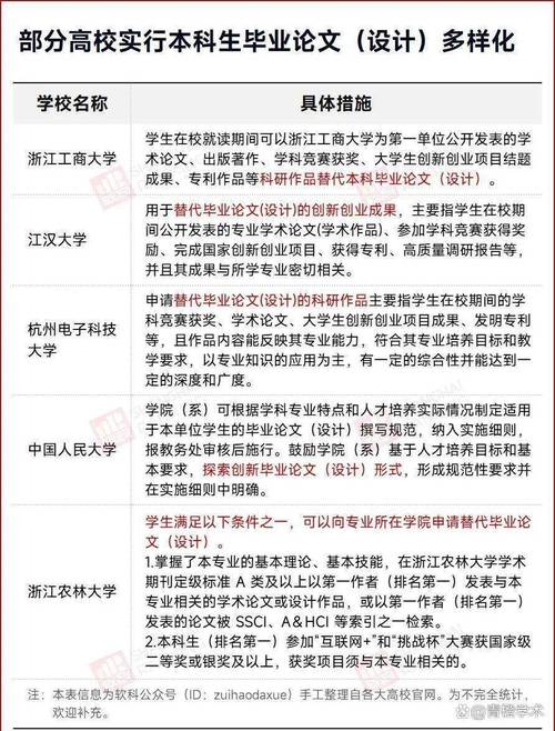 教育部最新明确！这类大学生不要求撰写毕业论文_1