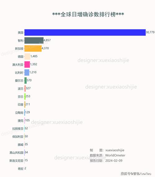 已致120人死亡！近5万例确诊病例！这一国，公布最新疫情报告