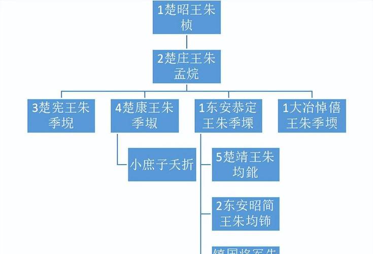 明代264位藩王有多少位被封在湖北？武昌紫阳湖起初叫什么？这场研讨会告诉大家