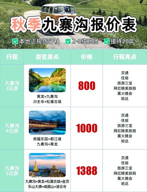 接待511万！九寨沟景区提前2个月破历史纪录