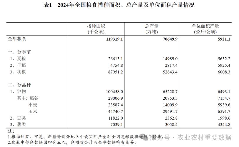 我国确定2024年粮食生产总体目标