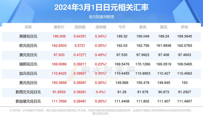 日元汇率，一度急剧下跌！怎么回事？