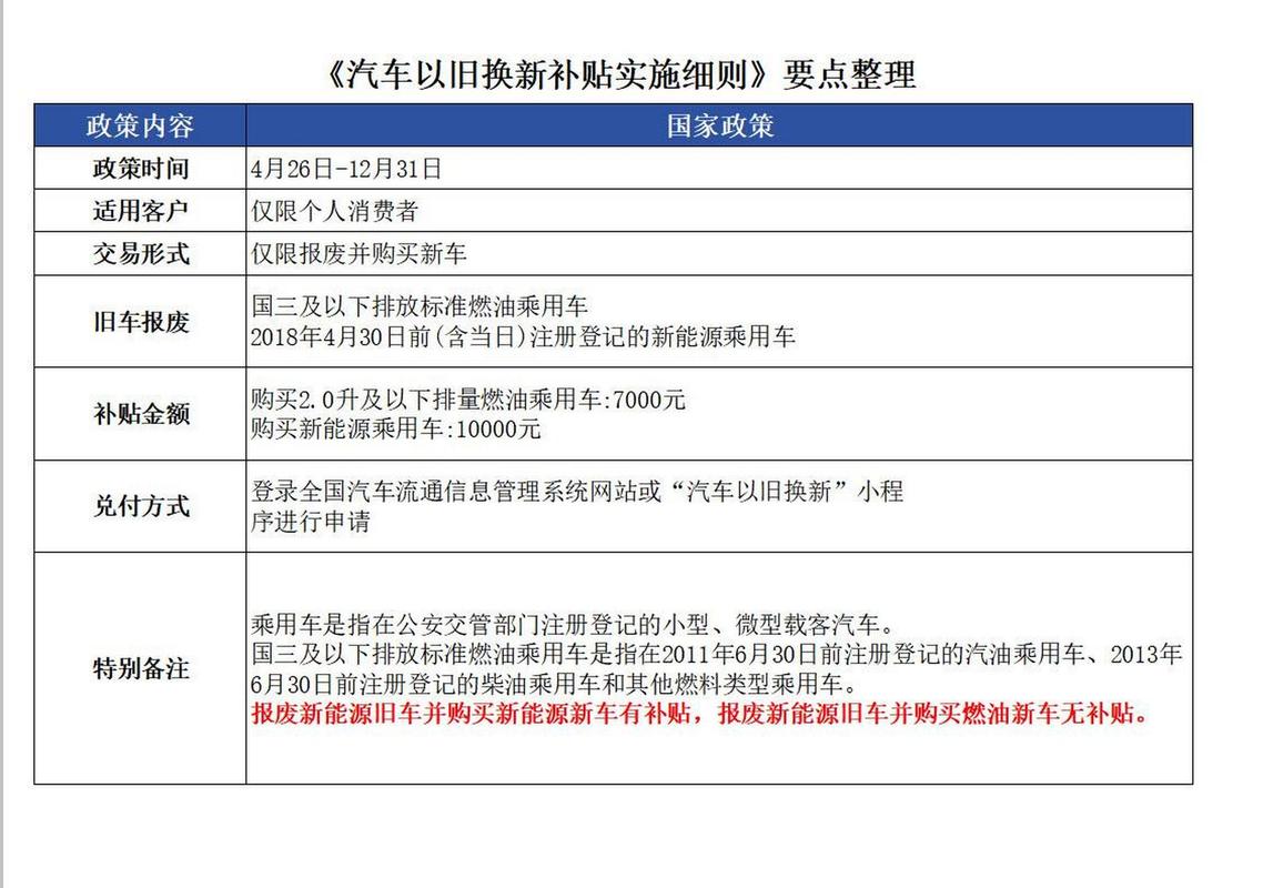 新一轮“以旧换新” 政策背后有何含义？专家解读→