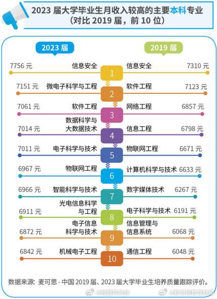 最新调查：销售工作成本科就业新热点，薪酬和晋升方面有较强吸引力