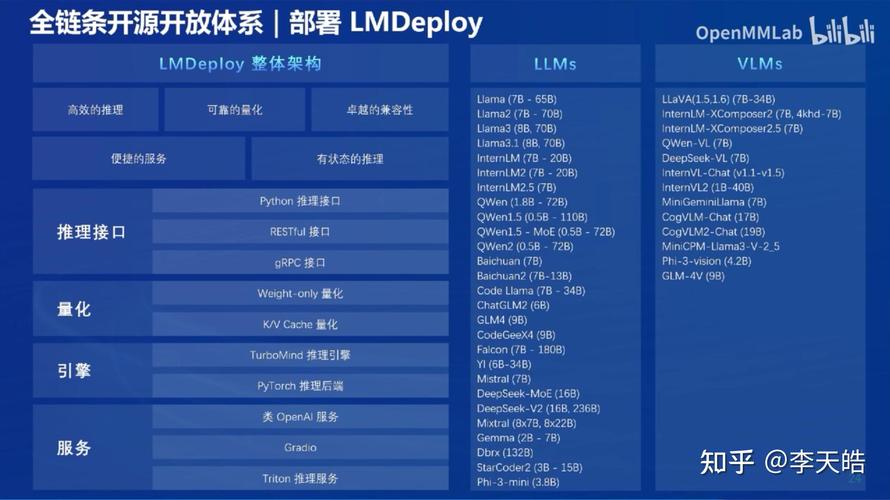 开源、闭源孰是孰非？“开源模型是工具，闭源模型是产品”