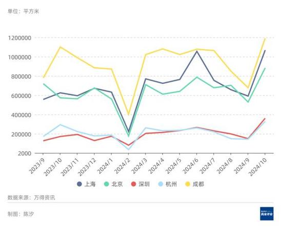 北京多项房地产政策调整优化 二手房成交量回升