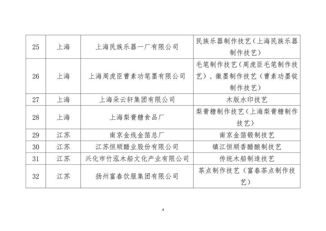 我国首个非遗领域行业标准发布 收好这份“工作手册”