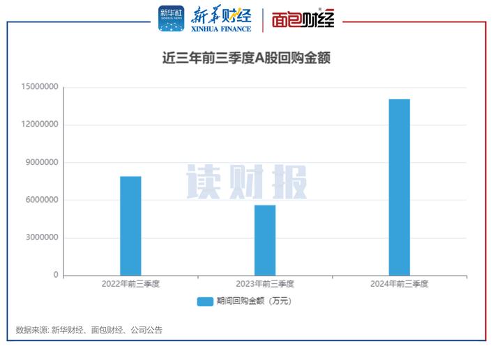 年前A股还有“过年红包”，金额超过110亿元