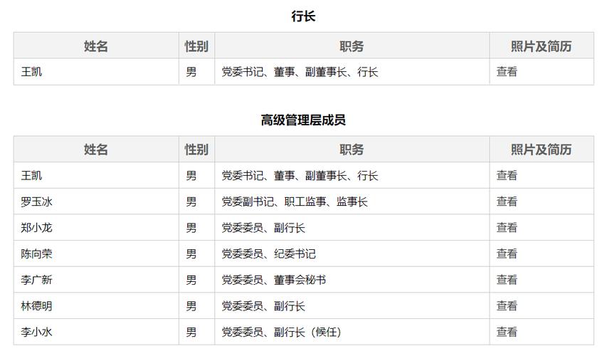 广发银行原党委委员方琦被双开：利用职务便利侵吞公款，数额特别巨大