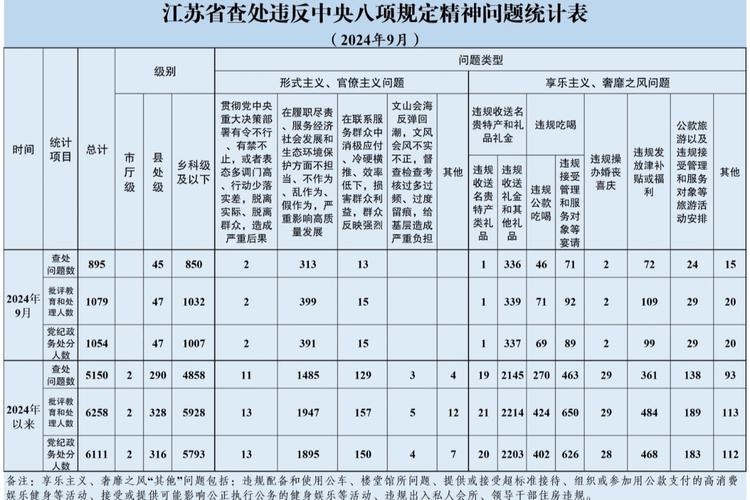 山东通报5起享乐主义、奢靡之风问题