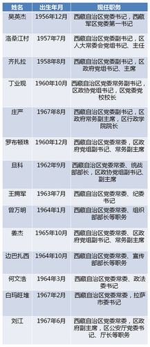 刘江已任西藏自治区党委常务副书记