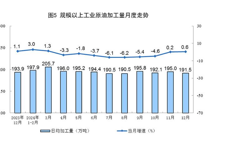 国家统计局：4月份规上工业发电量6901亿千瓦时 同比增长3.1%