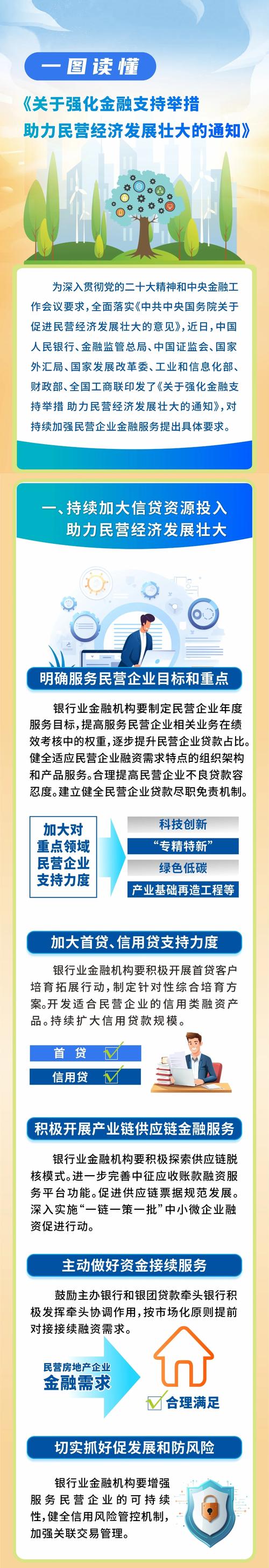 多举措为经济创造良好货币金融环境