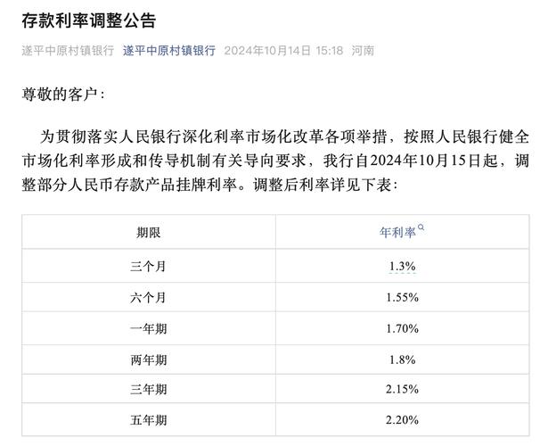 多家全国性股份制银行今起下调人民币存款利率_1