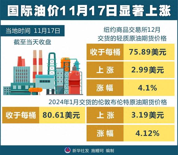 国际油价涨！金价涨！什么情况？