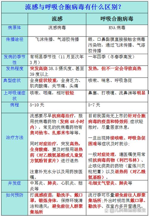 “儿童呼吸道感染以流感病毒和肺炎支原体为主” 发布会要点来了