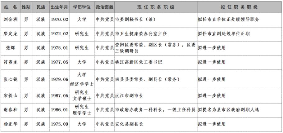 北京发布初军威、张艳林、柳强等3名干部任前公示