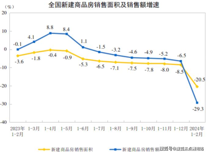 如何看待房地产行业走势？国家统计局答红星新闻：房地产市场仍具有较大潜力和空间