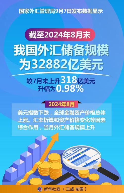 国家外汇管理局：1月末我国外汇储备规模为32193亿美元