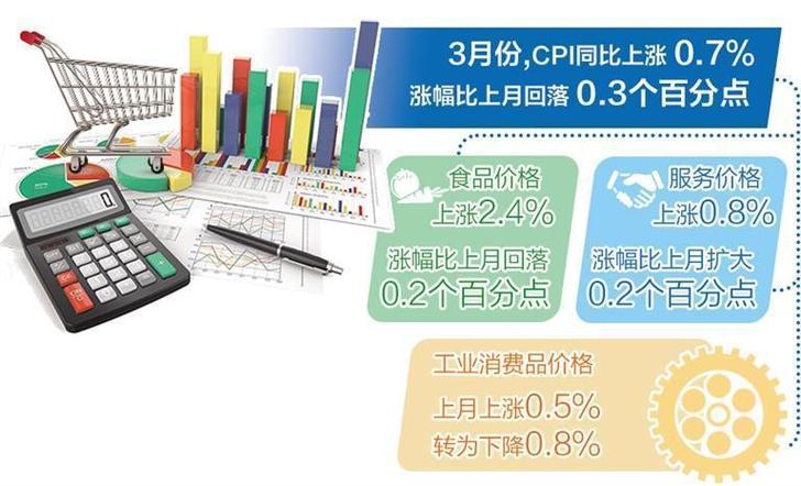 国家统计局：6月猪肉价格上涨18.1% 影响CPI上涨约0.21个百分点