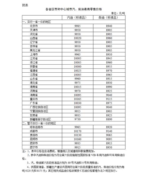 国内汽柴油价格每吨分别上调110元和105元