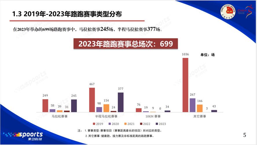 全国累计超250万人完赛“全马”或“半马”