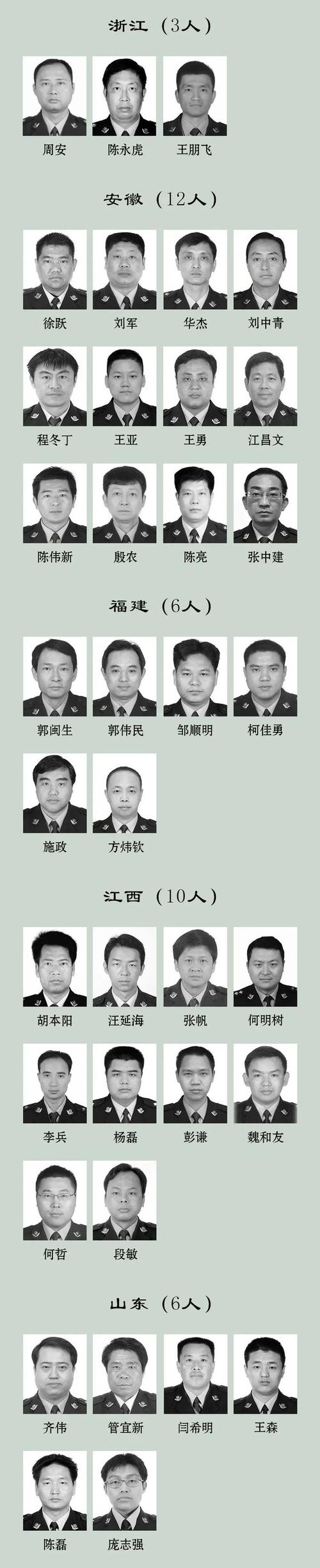 安徽一干部因公殉职，年仅35岁