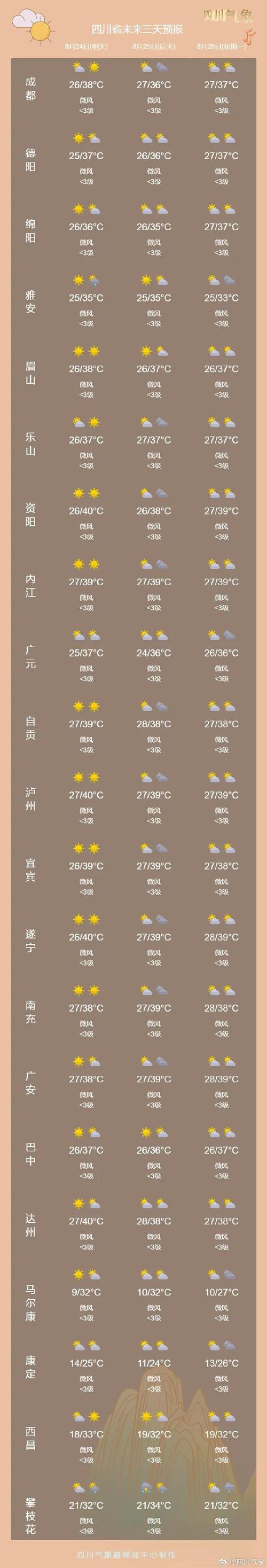 出伏了！高温还没走，局地可达40℃以上