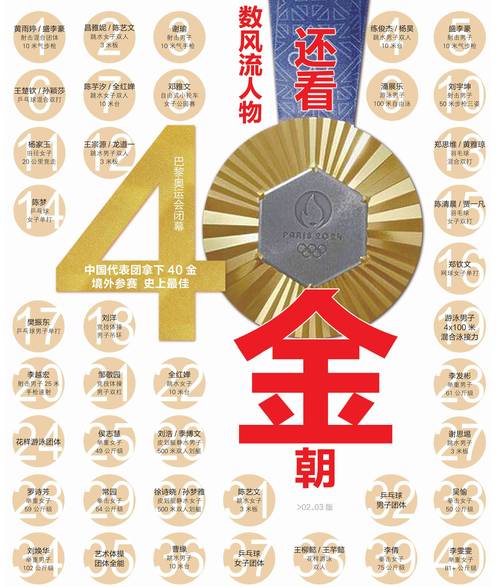 40金！中国队创历史最佳境外成绩，金牌数超2012年伦敦奥运会