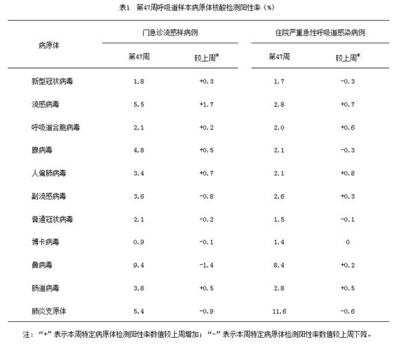 中疾控：持续做好我国急性呼吸道传染病的哨点监测