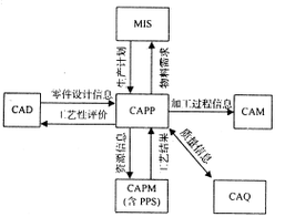 填补国产空白，武汉光谷企业发布最新工业软件，创始人是国内最早从事国产CAD CAPP技术研究的拓荒者