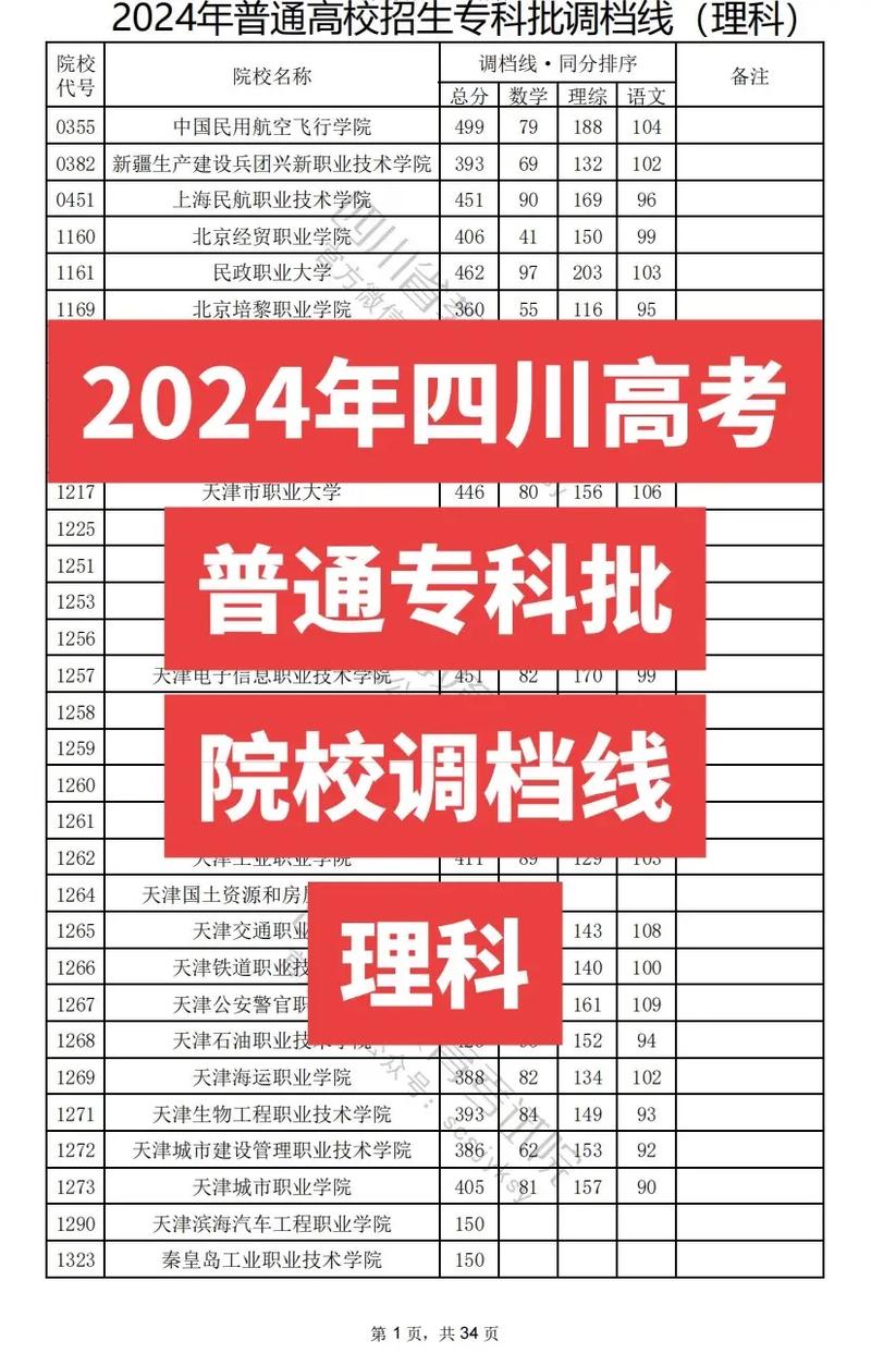 官方发布！四川省2024年普通高校对口招生和藏彝文一类模式高考录取控制分数线出炉