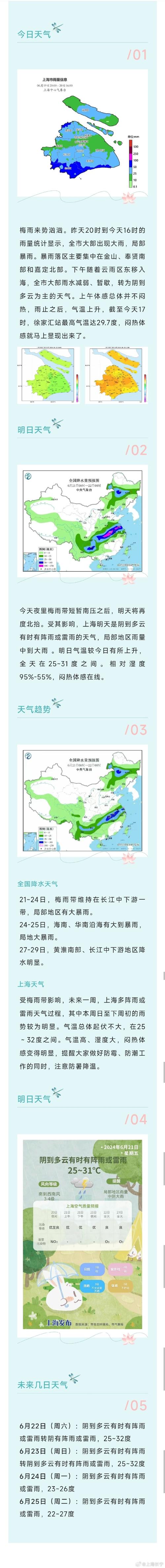 大回暖来了，气温直冲20℃+，未来一周雨水依旧稀罕