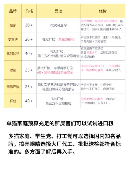 官方通报“部分宠物粮虚标成分”：对涉事企业和相关责任人员依法进行调查取证