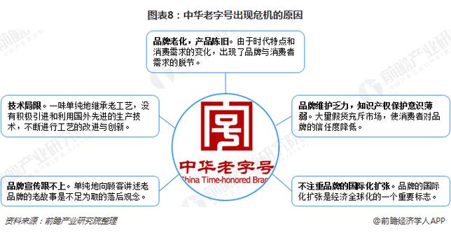 55个品牌被移出名录，中华老字号为何不能一“老”永逸？