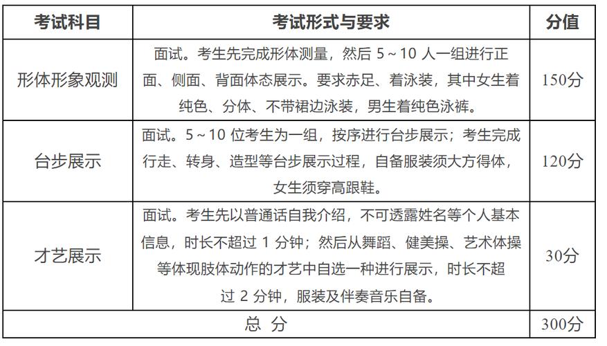 事关湖北艺术统考，最新报考须知来啦！