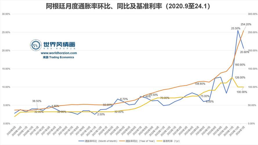 国际货币基金组织预计2024年阿根廷经济将萎缩3.5%