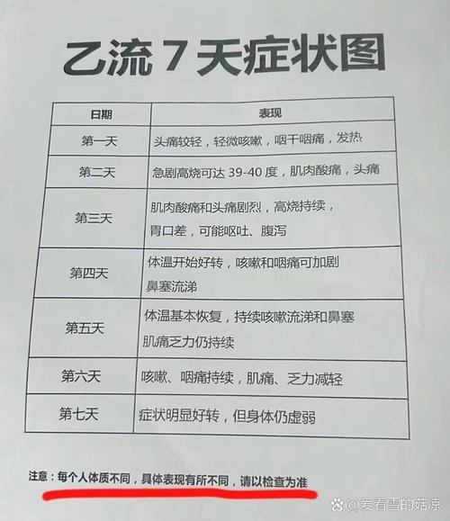 占比连续6周上升！关于乙型流感，这5件事必须知道