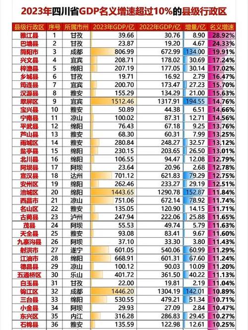 增长5.3%！前三季度四川地区生产总值超45441亿元