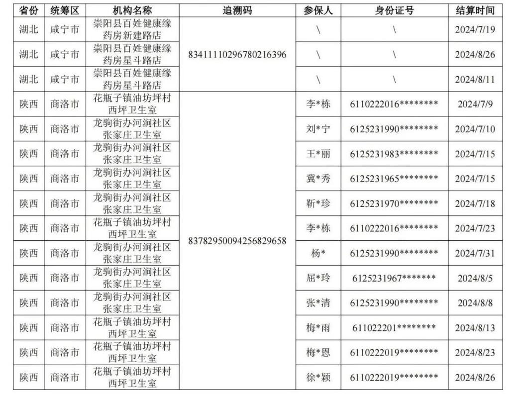 国家医保局：对复方阿胶浆药品追溯码重复情况开展核查