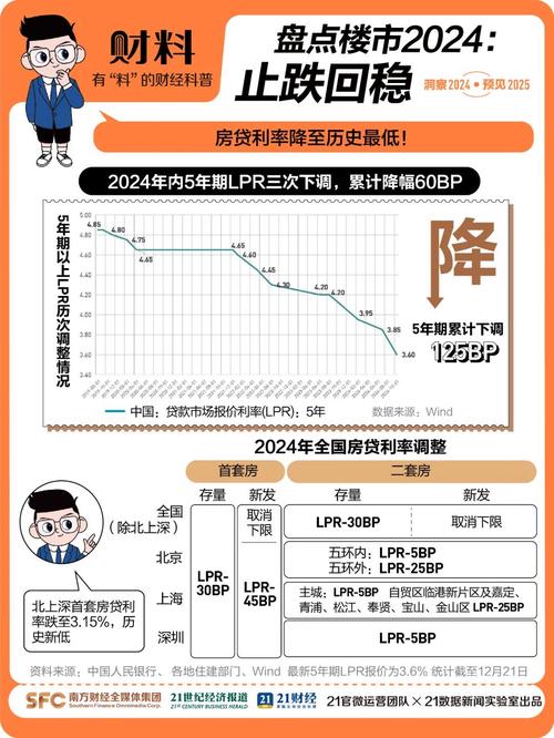 央行最新信号：择机调整优化政策力度和节奏，推动企业融资和居民信贷成本下降